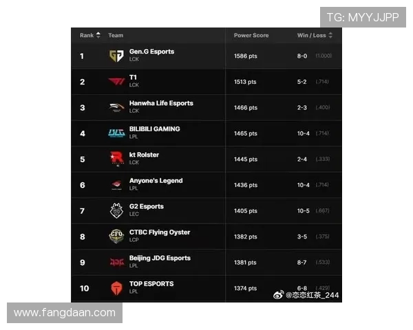 CSGO比赛经验排行榜揭晓BLG荣登第九名引发热议