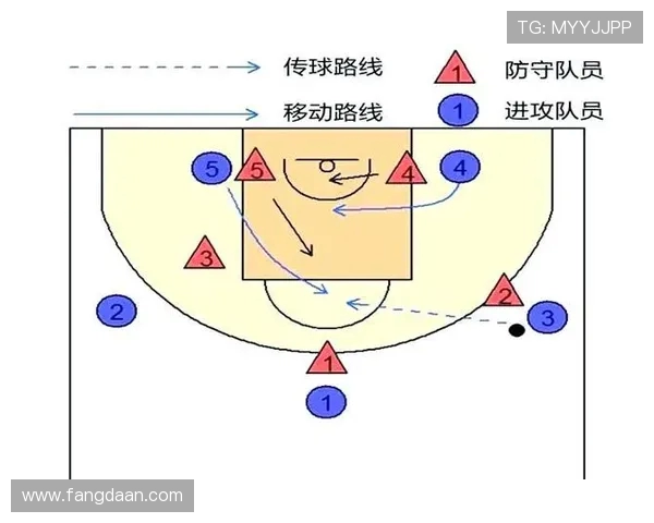 深圳篮球队区域防守战术解析及其在比赛中的应用与效果分析